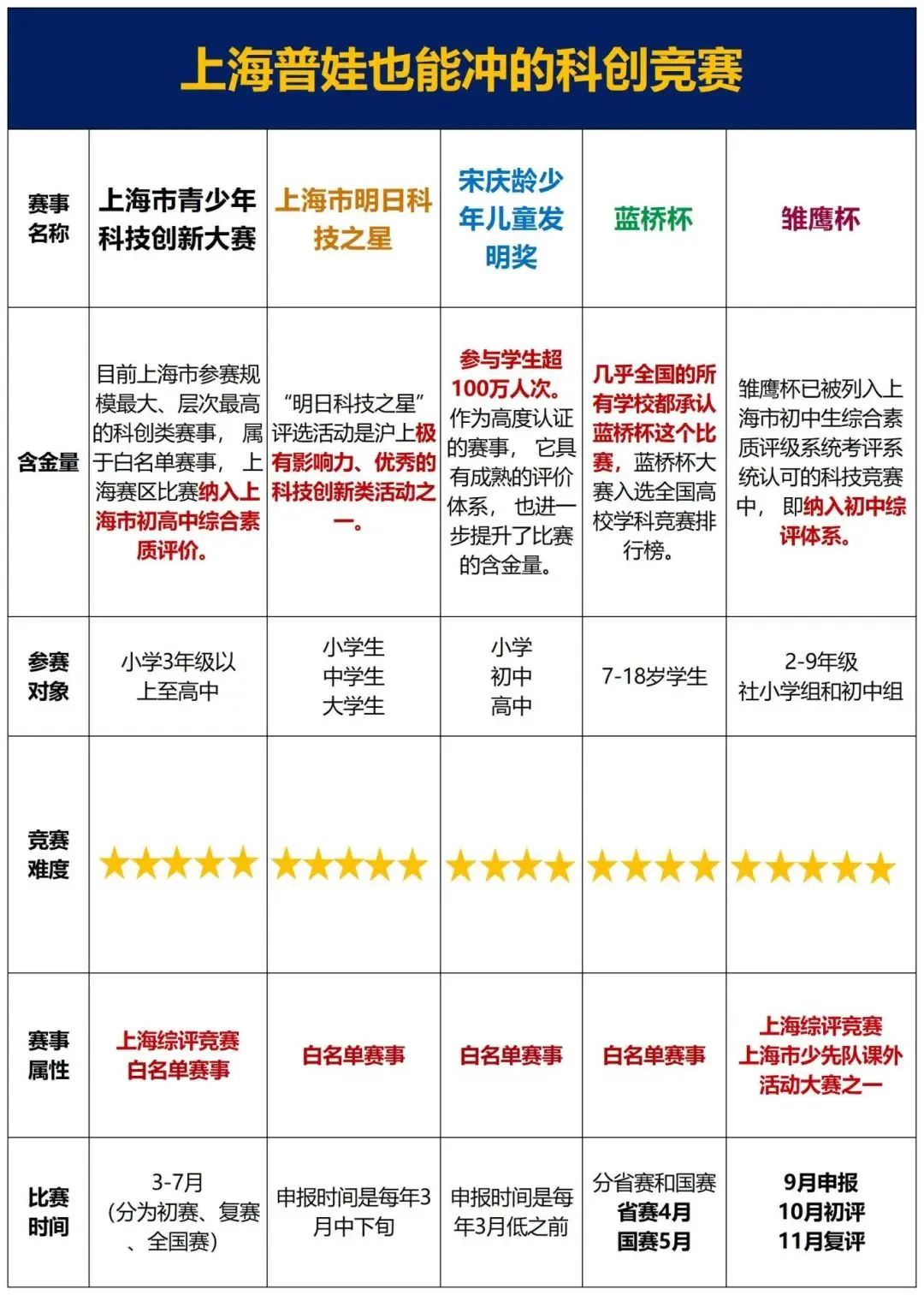 科创编程