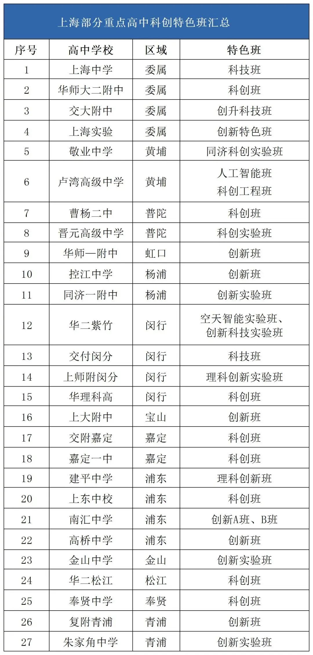 科创编程