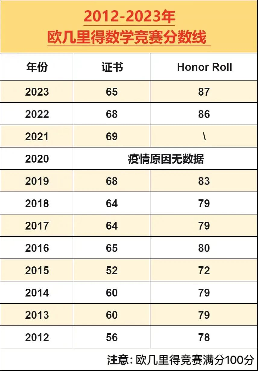 欧几里得数学竞赛