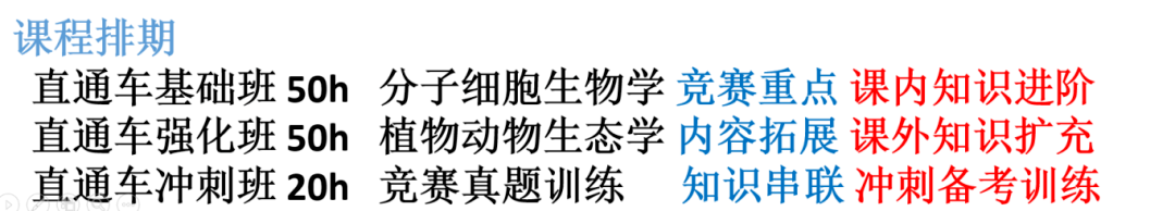 BBO竞赛
