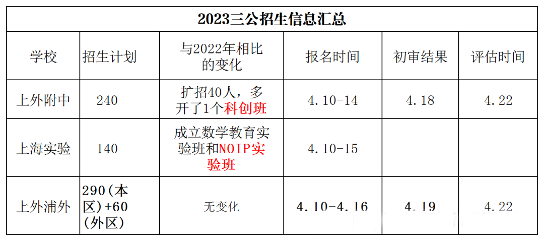 科创竞赛