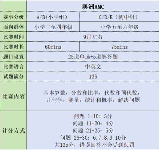 袋鼠数学竞赛