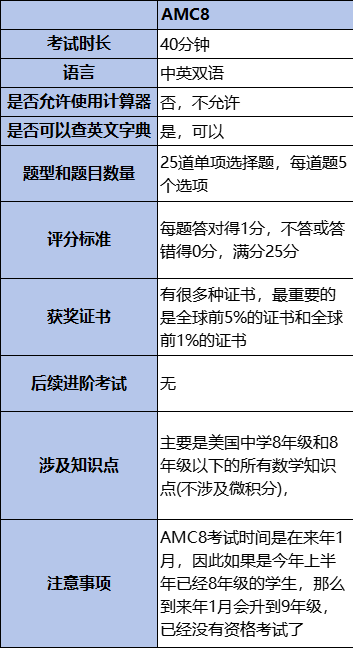 袋鼠数学竞赛