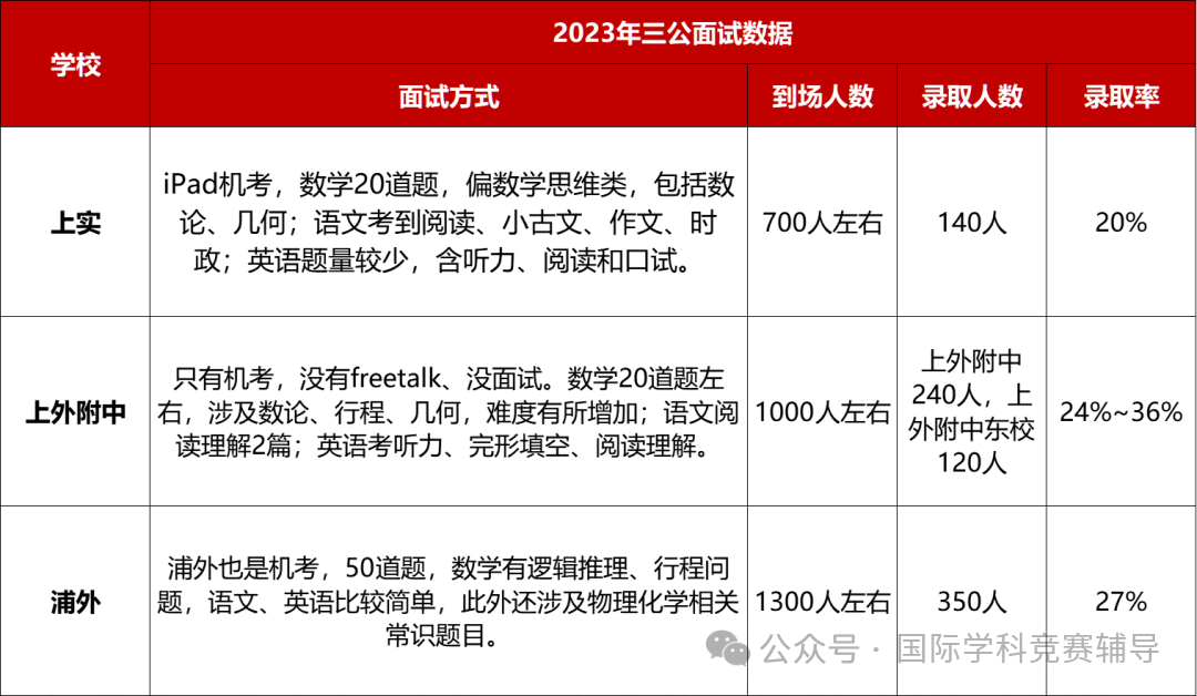 三公学校
