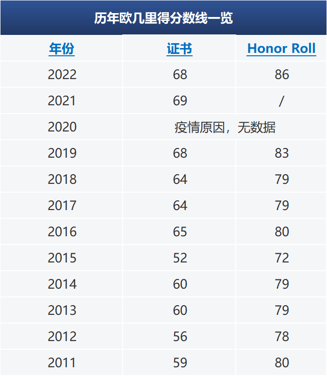 欧几里得数学竞赛