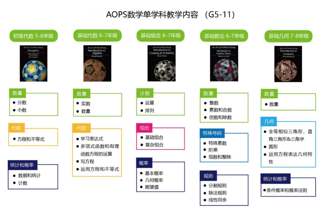 AMC8竞赛