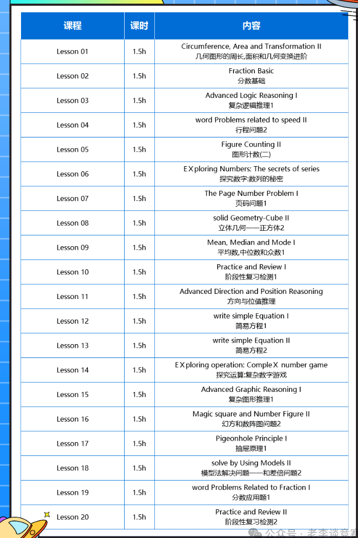 澳洲AMC竞赛