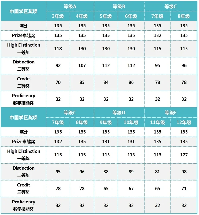 澳洲AMC竞赛