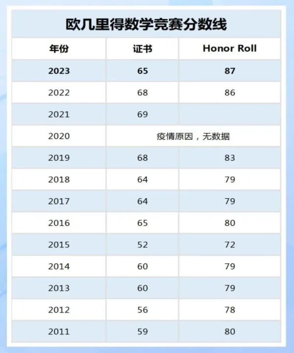 欧几里得数学竞赛