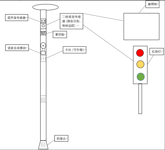 科创竞赛