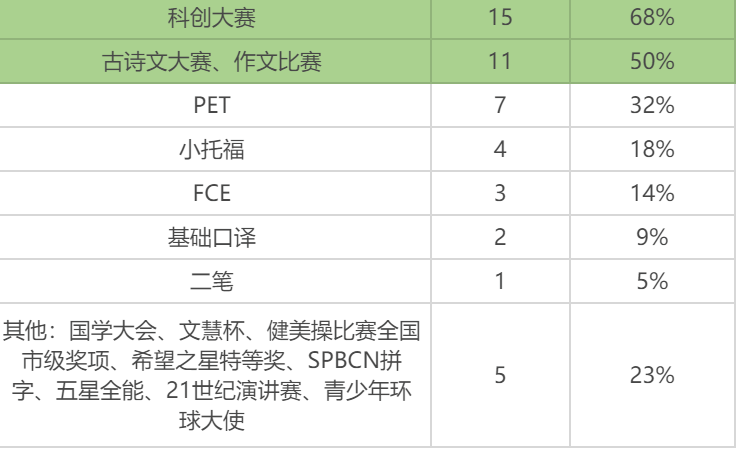 雏鹰杯