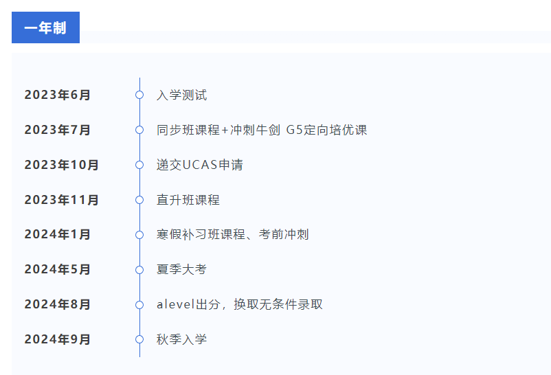A-Level课程