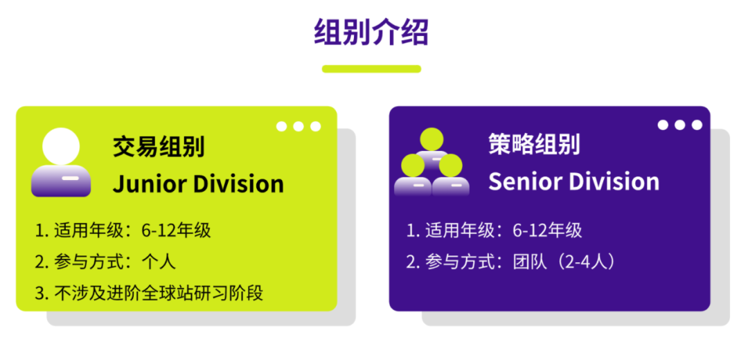 SIC商赛