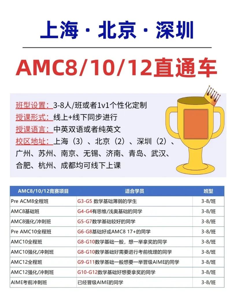 欧几里得竞赛