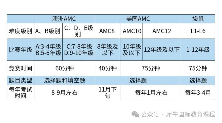 数学竞赛