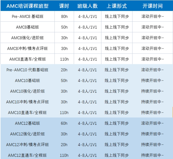 数学竞赛