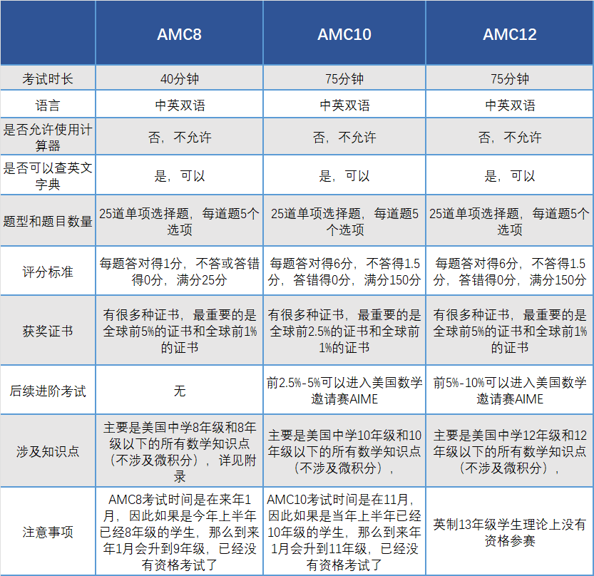 欧几里得数学竞赛