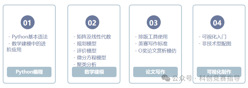 IMMC竞赛