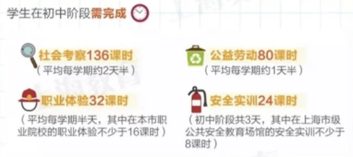 科创竞赛