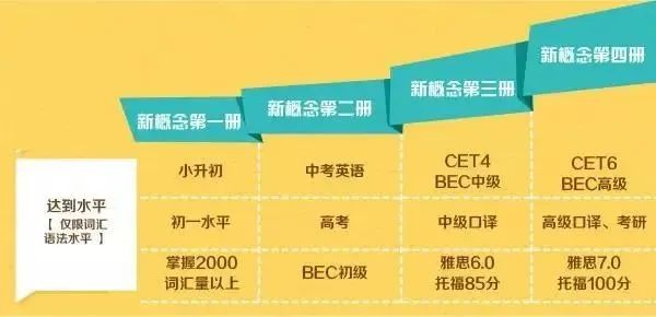 小托福
