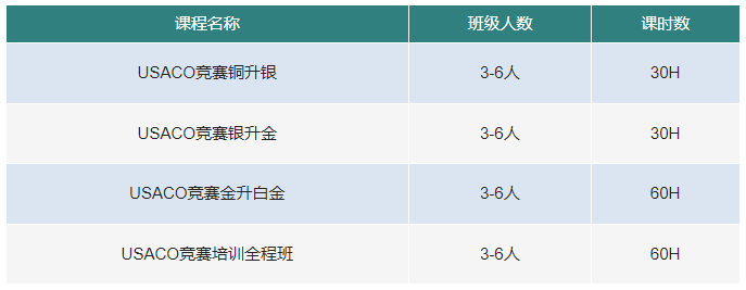 USACO计算机竞赛