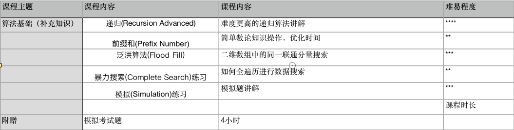 USACO计算机竞赛