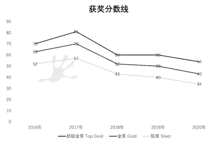 BPHO物理竞赛