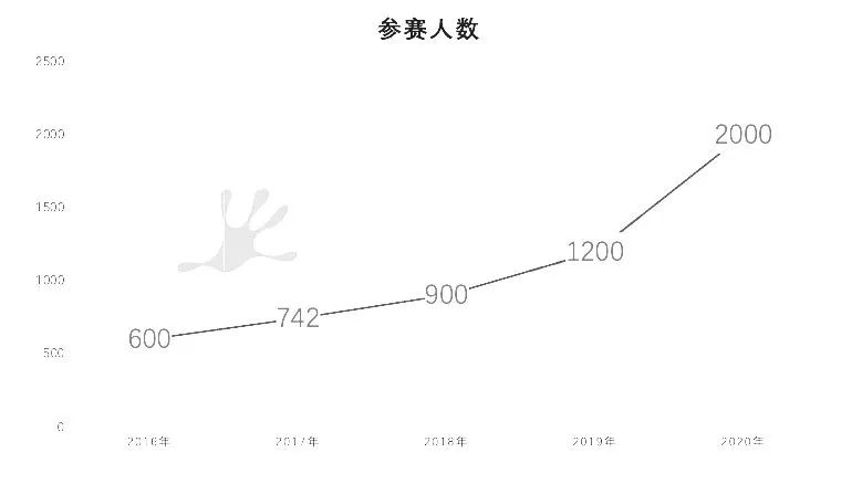 BPHO物理竞赛