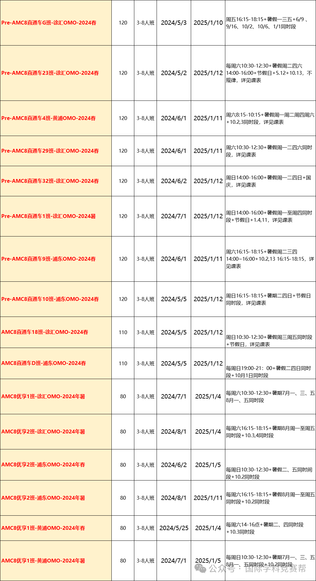 AMC8数学竞赛