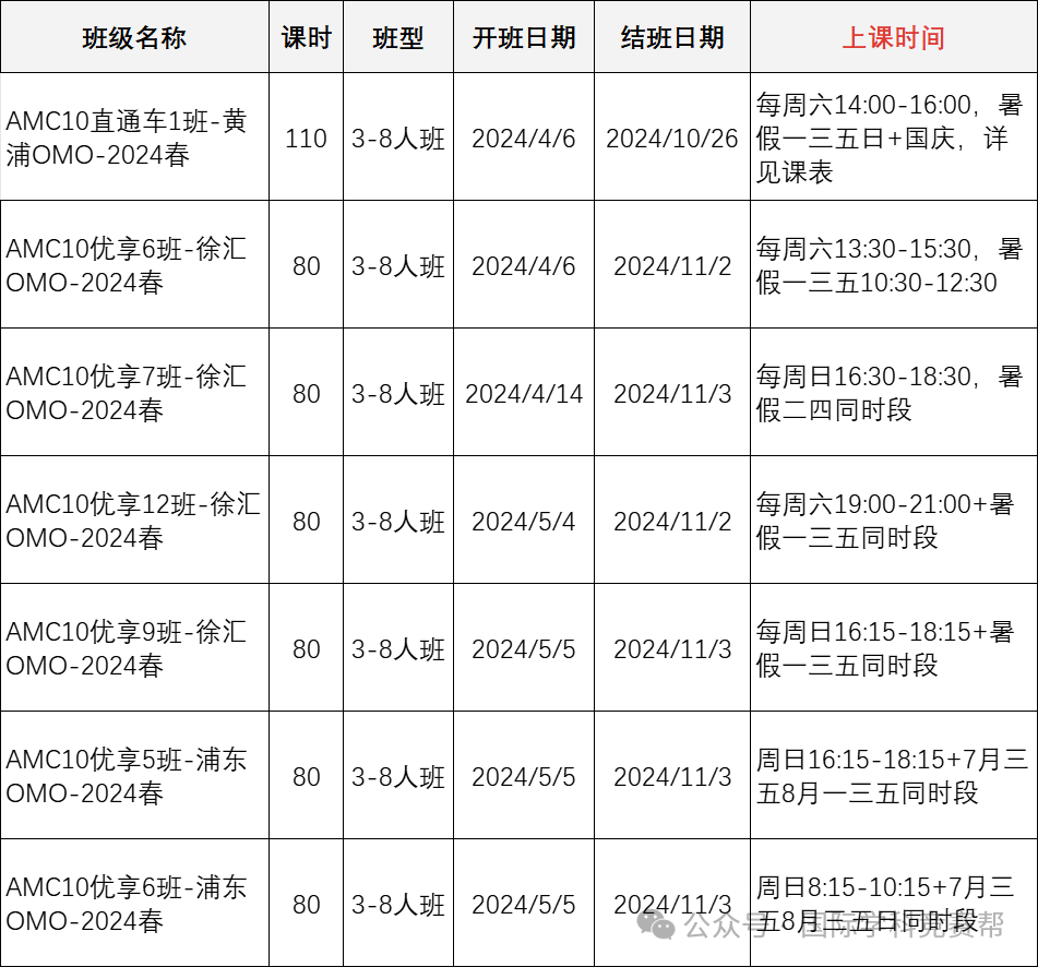 AMC10数学竞赛