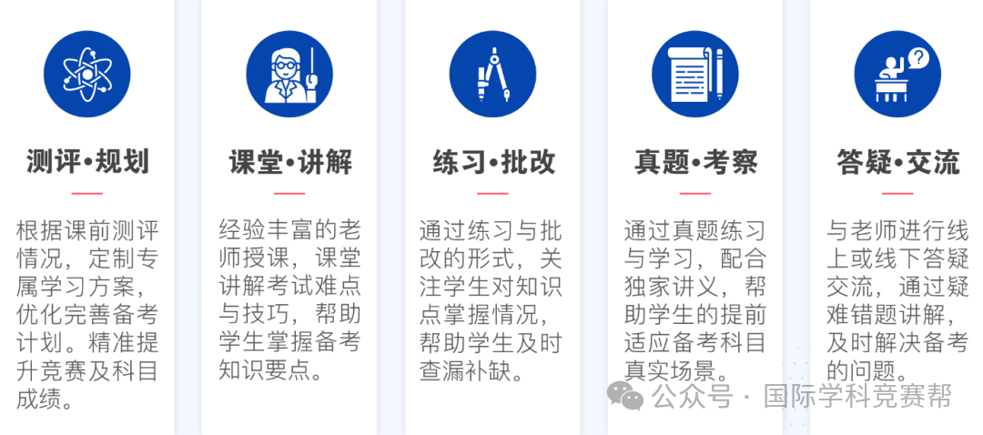 AMC10数学竞赛