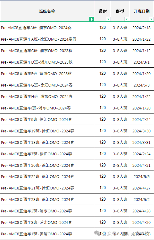 AMC8数学竞赛