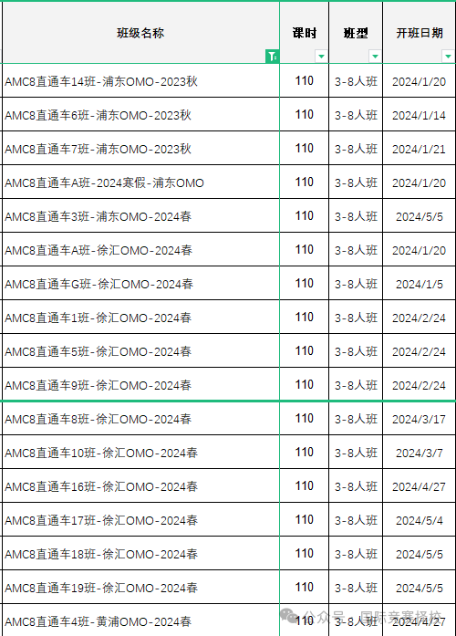 AMC8数学竞赛