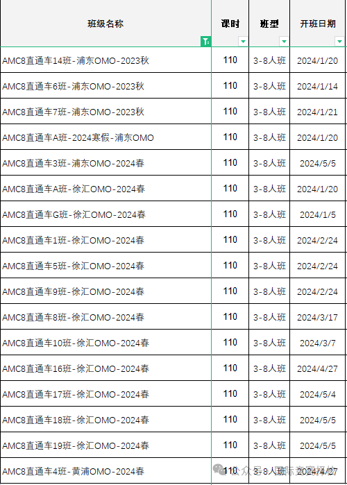 袋鼠数学竞赛