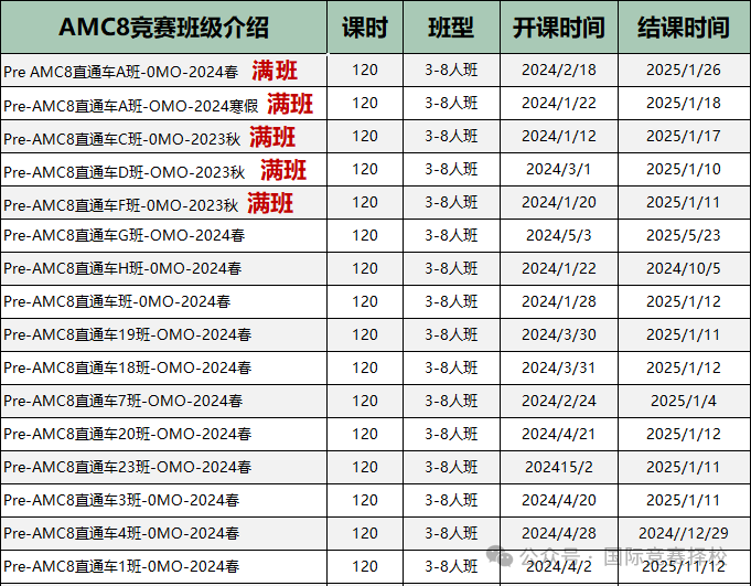 AMC8数学竞赛