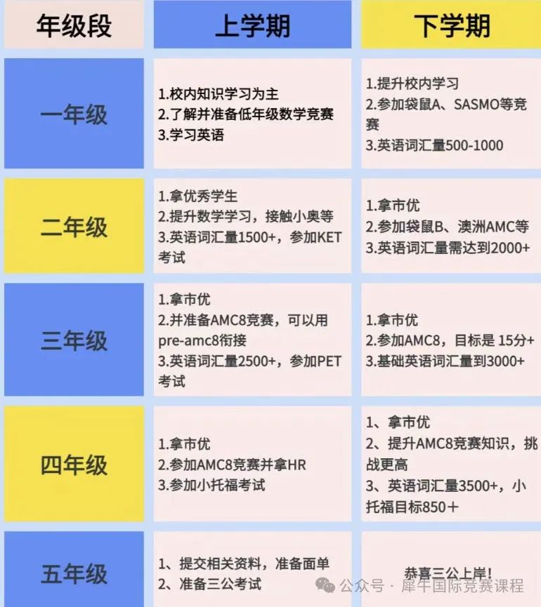 上海三公