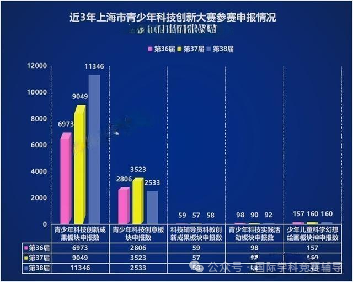 上海三公