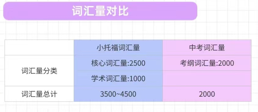 小托福