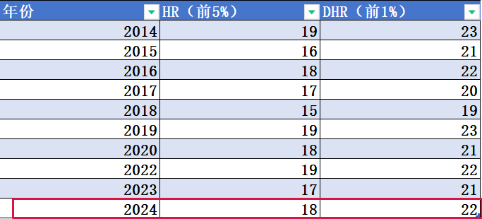 AMC8竞赛