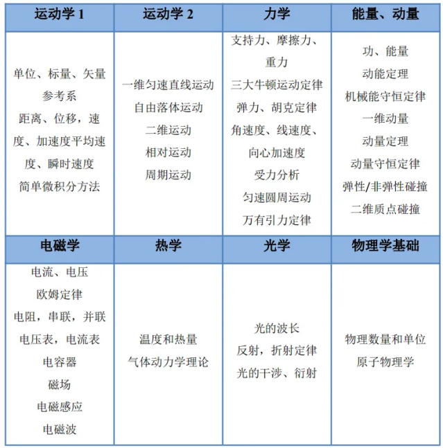 SIN竞赛