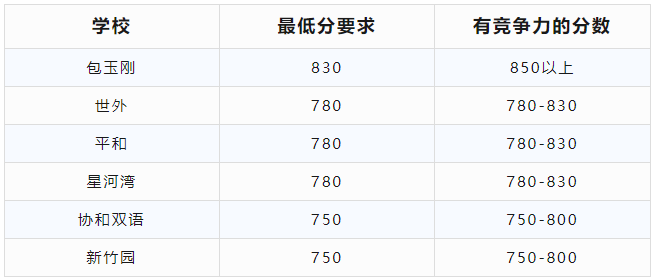 上海三公