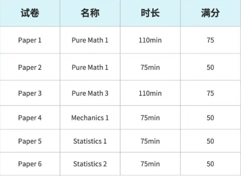 A-level数学