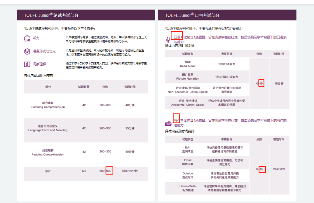 小托福考试