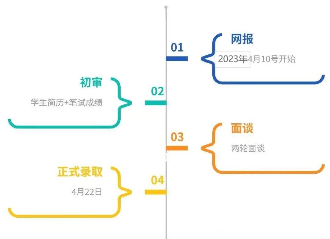 上海“三公”
