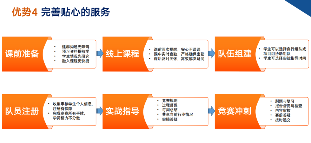 TNCC商赛
