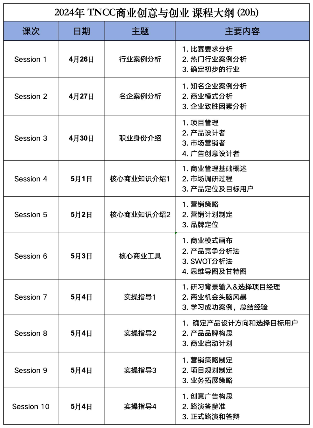 TNCC商赛