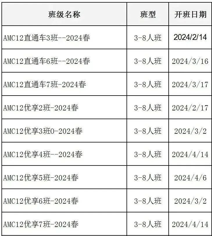 AMC12数学竞赛