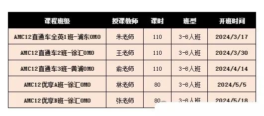 AMC12数学竞赛