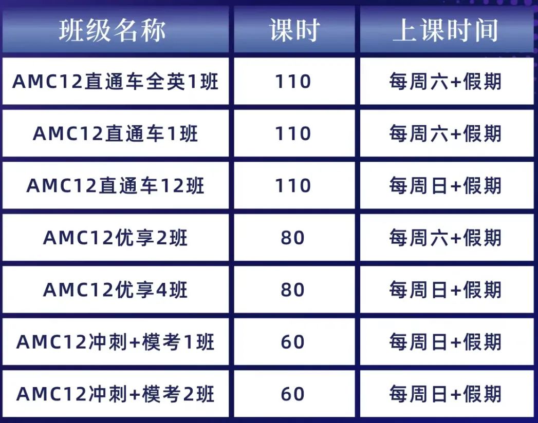 AMC12数学竞赛