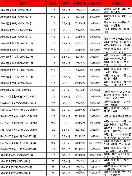 AMC8数学竞赛